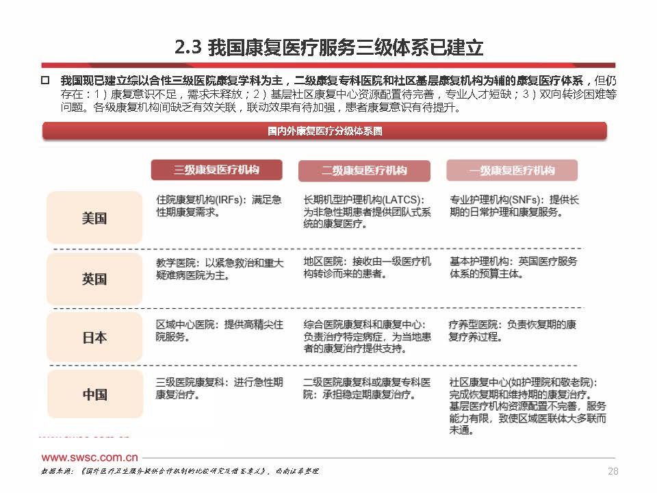 2023年中国康复医疗行业分析,康复行业政策分析