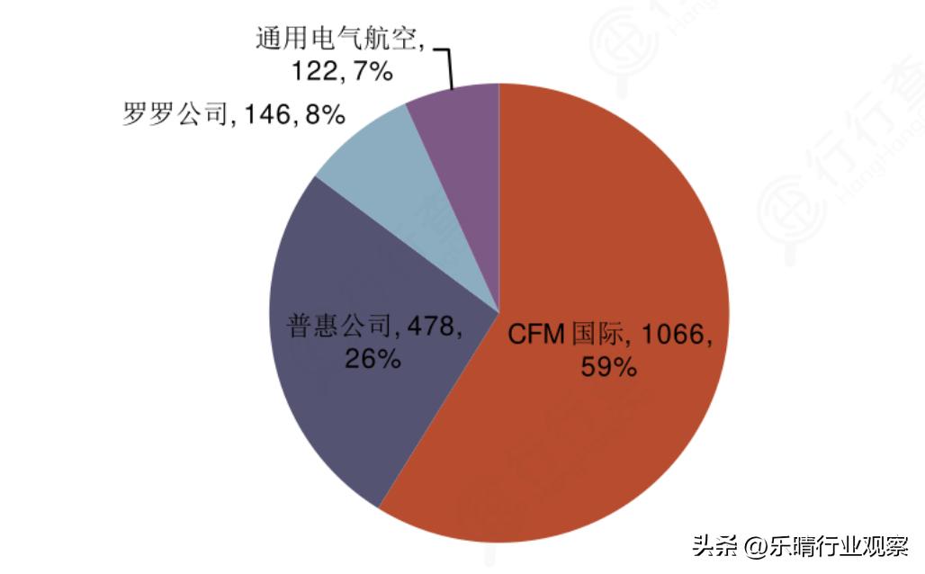 航空发动机：军工长坡厚雪赛道，龙头强者恒强