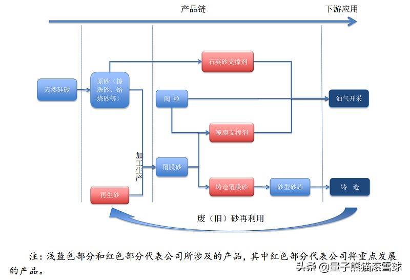 三月新股上市时间表,三月新股上市一览表