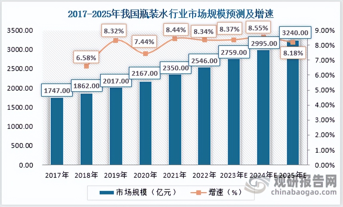 3元矿泉水销路,3元的瓶装水