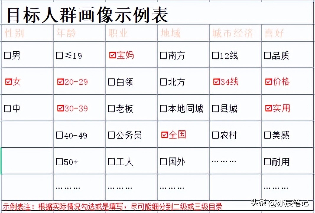 怎么写抖音账号运营数据分析,抖音号运营初始阶段怎么经营人设