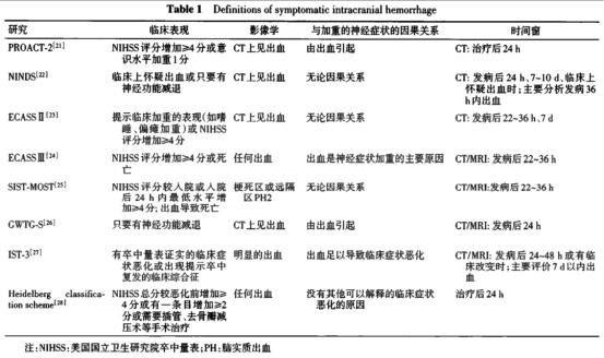 脑梗死与脑出血如何鉴别,脑梗死与脑出血怎样鉴别