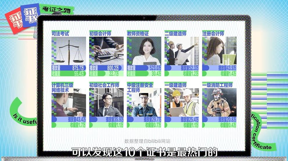 含金量高的证书一般花多少钱,考出了高含金量的证书怎么办