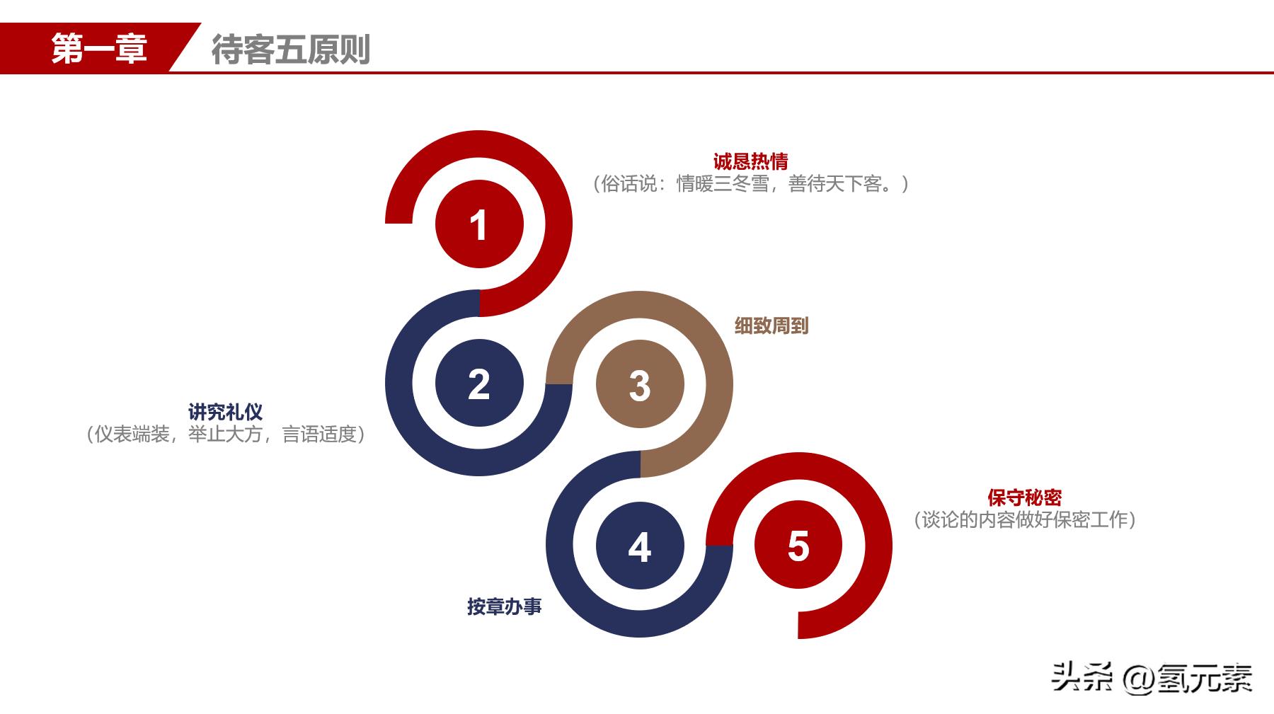 企业员工办公室礼仪,公司员工礼仪特训