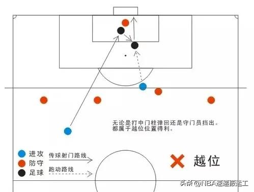 足球比赛中越位球图示,足球比赛中越位位置和越位犯规