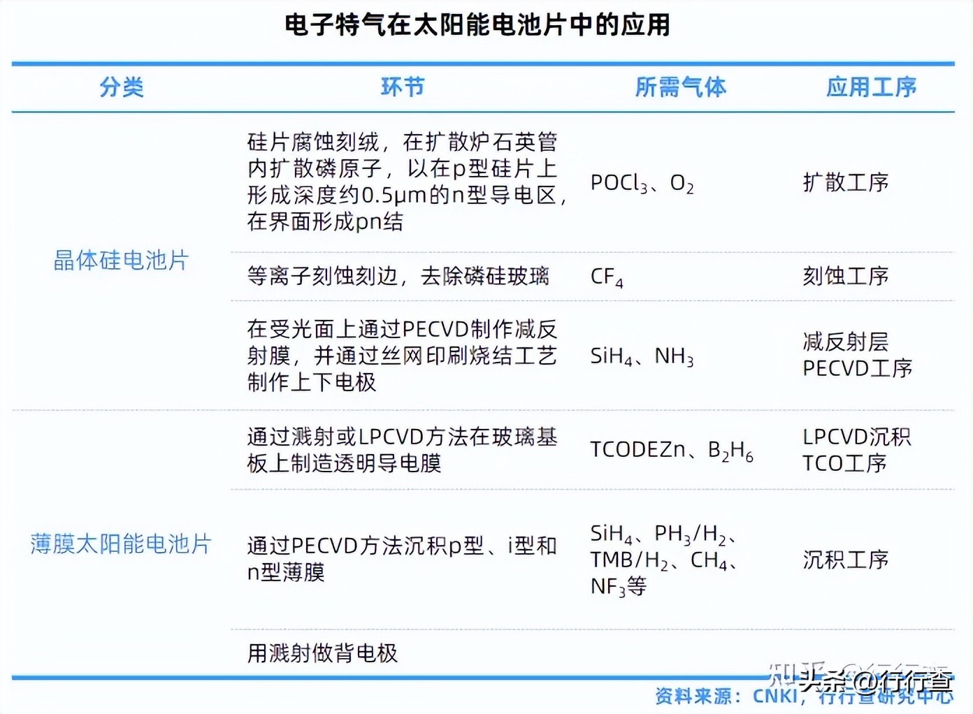 氧气氮气氩气沸点及液化点,氧气氩气氮气