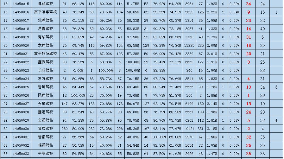 报考驾校哪家好,晋城市哪家驾校靠谱