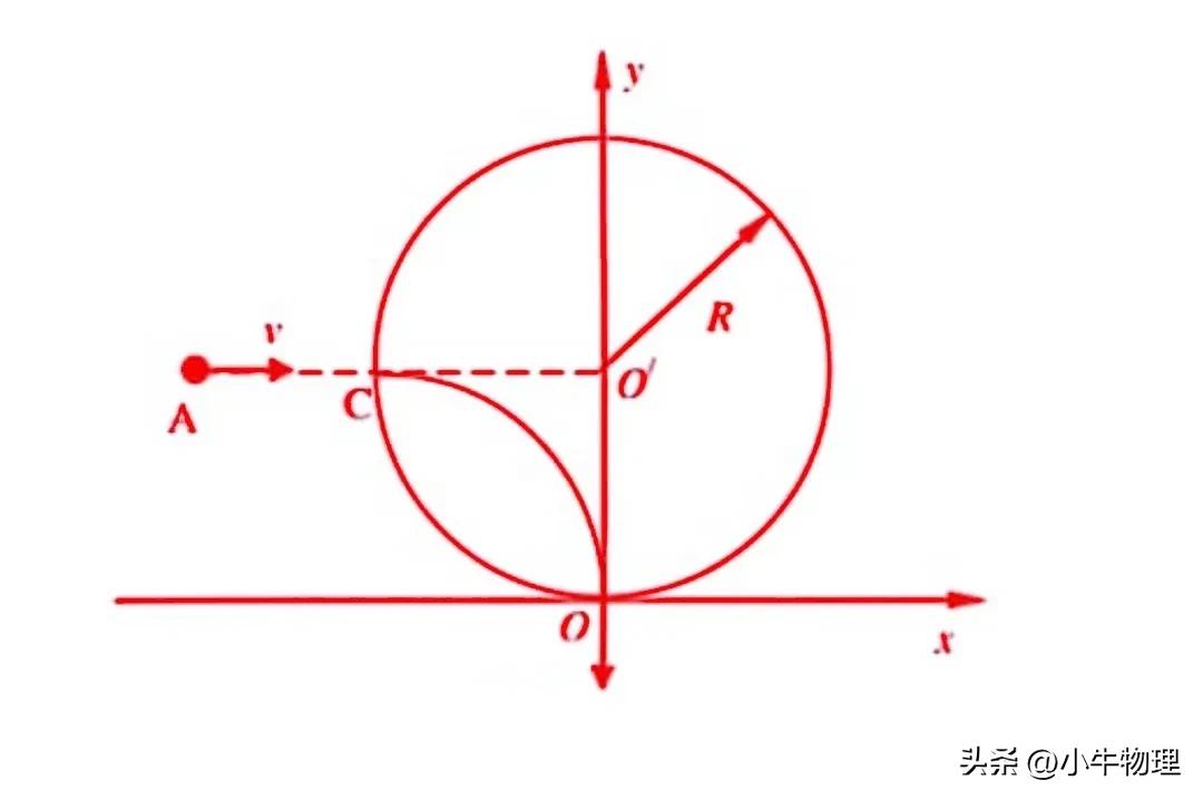 圆形磁场规律推导,圆形磁场的速解方法