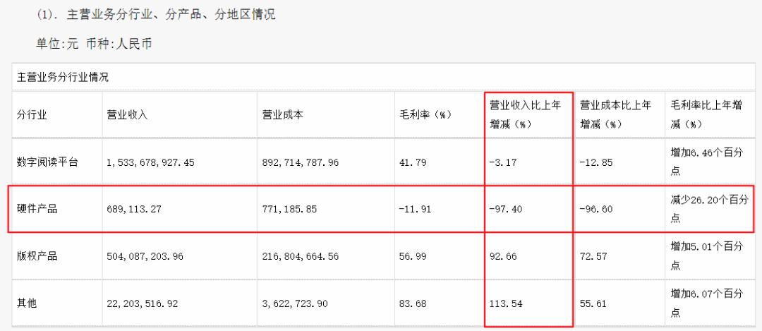 kindle退出中国市场还有必要买吗,kindle为什么还这么贵