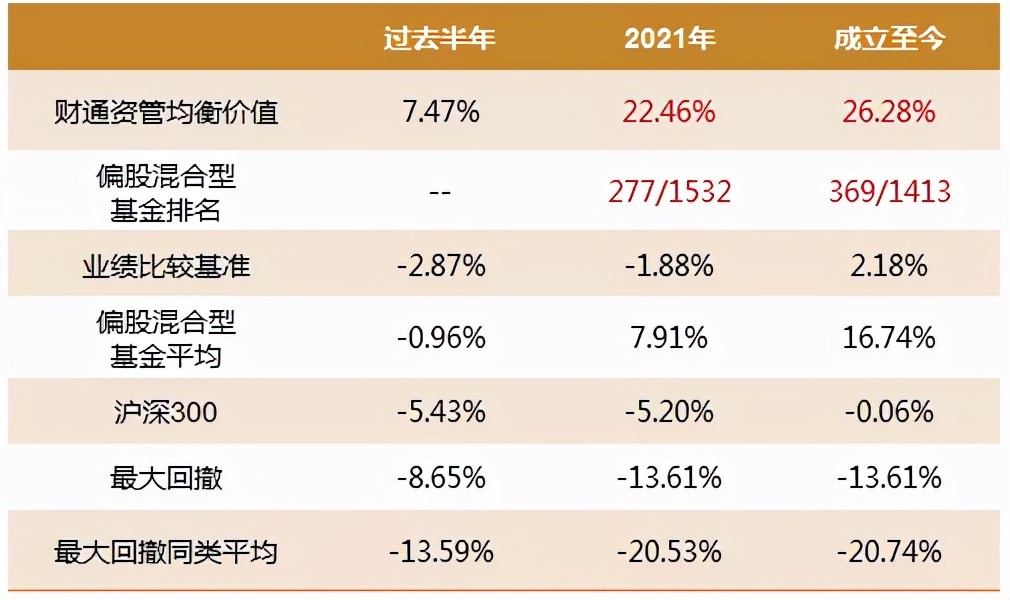 三年两倍，财通资管姜永明如何以“动态均衡”惊艳了全场？