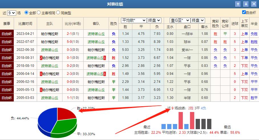 浠婃棩绔炲僵绾藉崱鍠锋皵鏈簐s甯冮噷鏂彮,浠婃棩瓒冲僵绔炲僵鎺ㄨ崘甯曟鎷夋柉