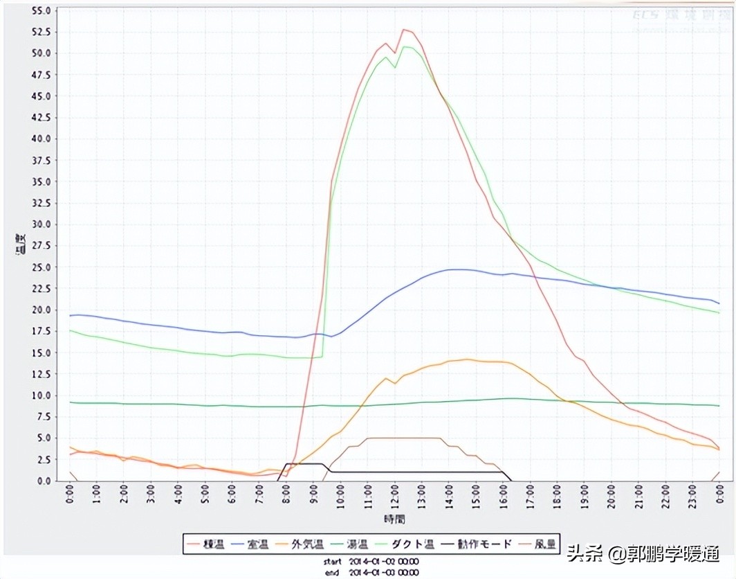 日本窗户防雨建筑设计,日本建筑采光设计