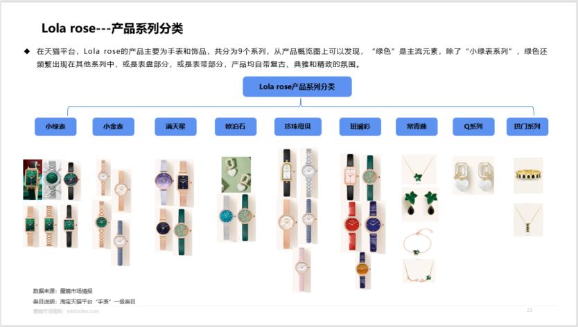 卡西欧王一博同款钢铁之心怎么样,王一博代言卡西欧最新款