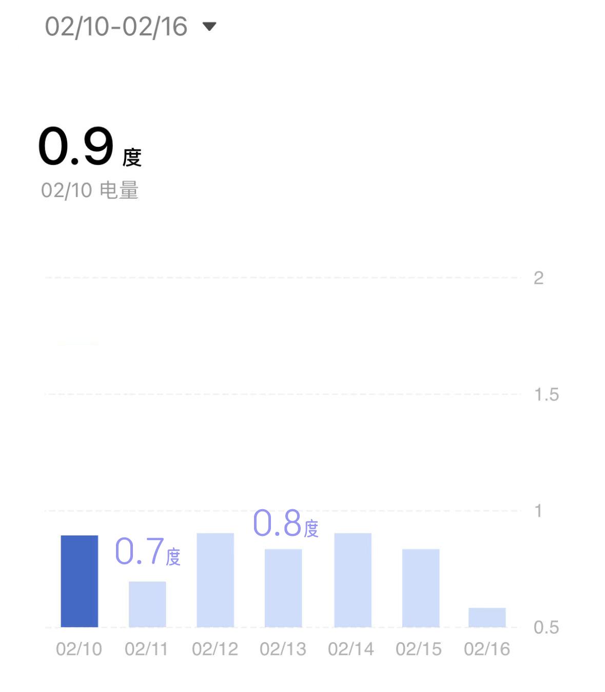 tclt9对开门冰箱评测,tcl嵌入式t9冰箱测评