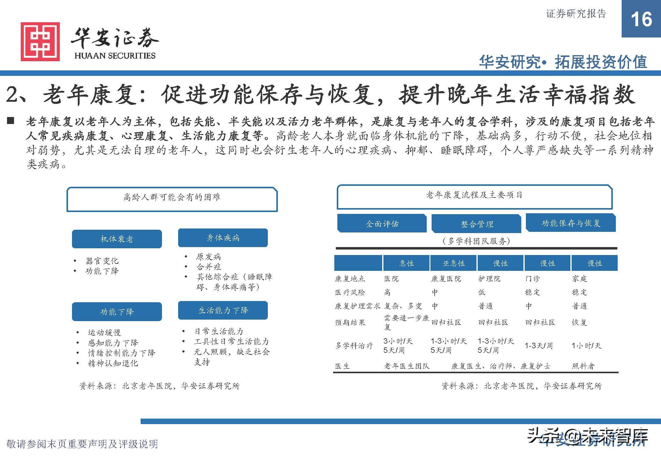 康复医疗设备市场前景,康复医疗器械趋势