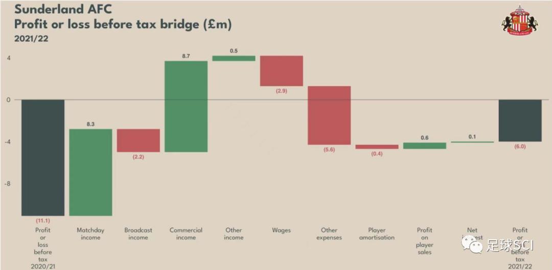 浮沉于巨浪中的“黑猫”桑德兰，在漫长的季节里向上活着