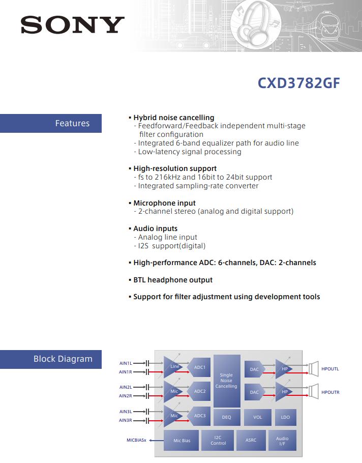 飞利浦耳机fideliol3对比索尼,飞利浦fideliot1