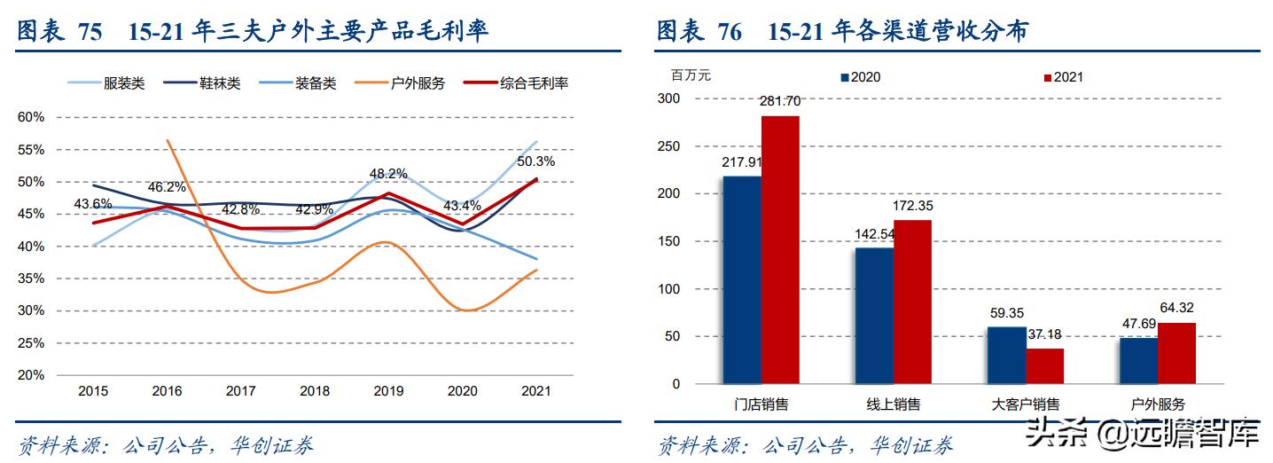 露营旅游近两年发展趋势,旅游行业露营是趋势吗