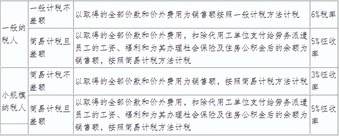 劳务派遣税务处理汇总,劳务派遣的会计与税务处理