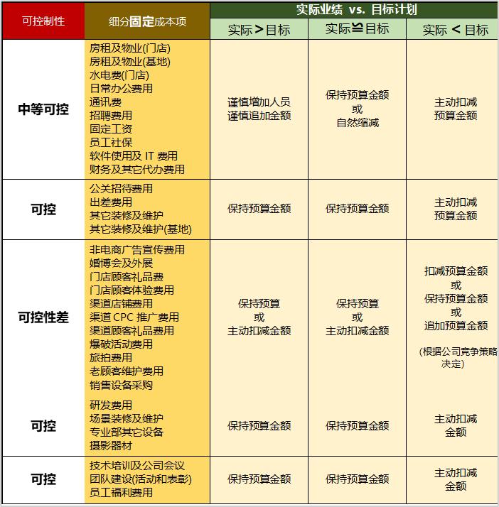 摄影工作室成本预算,摄影工作室价目表格怎么做