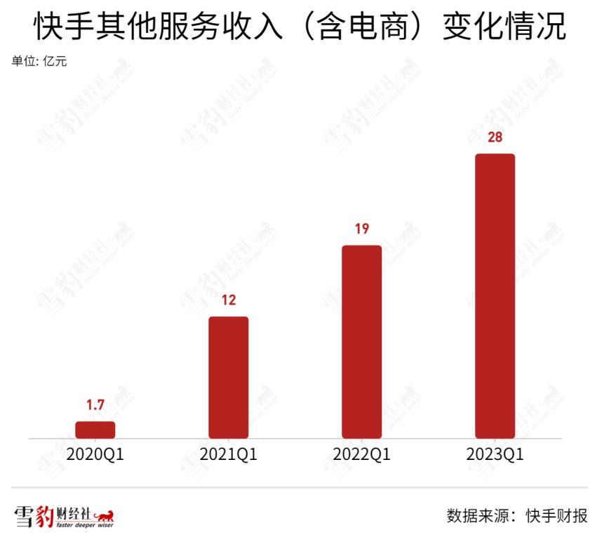 快手重回电商市场,快手入局电商的底气何在呢