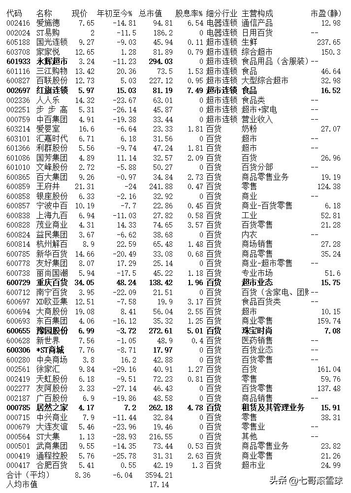 股民的悲哀,超市股票还有未来吗