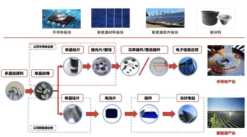 中环股份估值1300亿,中环股份股票属于什么板块