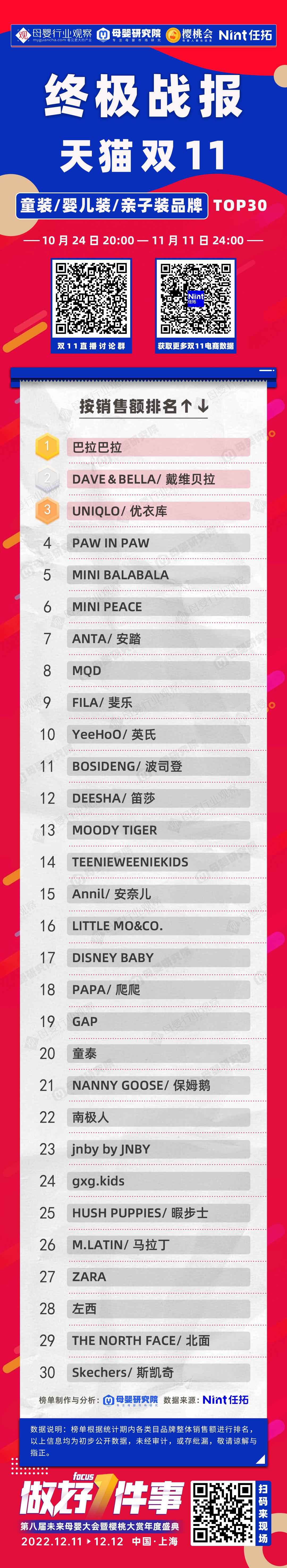 童装双十一排名,黑马童装品牌