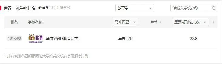 马来西亚教育专业介绍,马来西亚教育专业学校