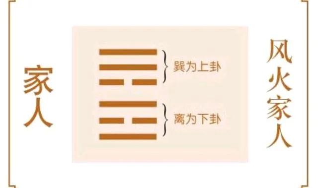 周易亲情卦,易经家人卦