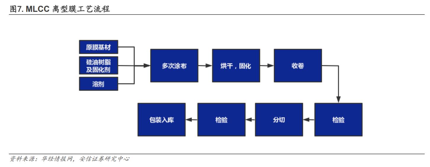 洁美科技离型膜量产,洁美科技产品国内排名