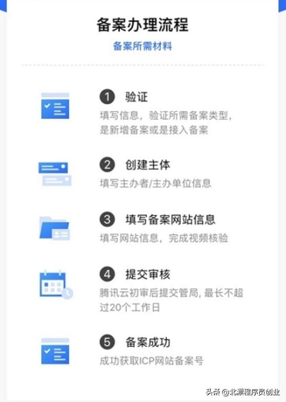 自己做小网站域名怎么备案,手把手教你域名备案