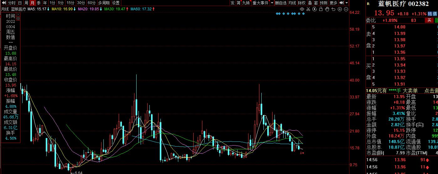 分析一下蓝帆医疗,蓝帆医疗整合