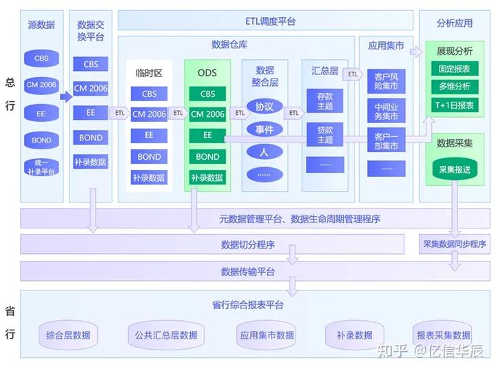 金融大数据怎么获客,金融大数据分析平台建设