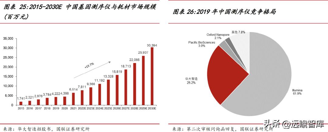 华大智造测序,美国华大智造基因测序