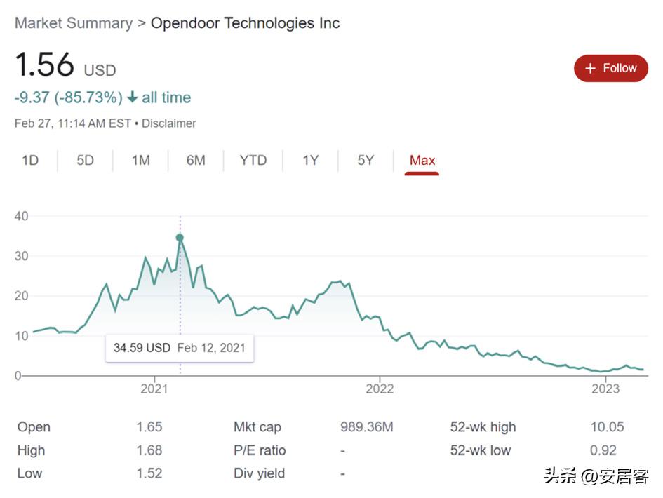 海外地产观察：美国在线房屋即时交易平台领头羊Opendoor模式解析