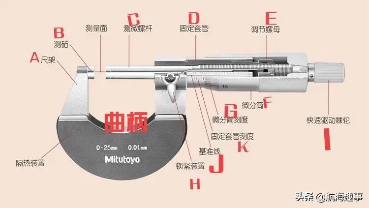 黄老轨带你详细了解,黄老轨