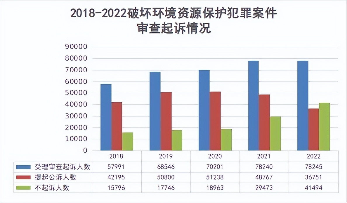 最高人民检察院关于生态环境案件,生态环境和自然资源保护检察工作