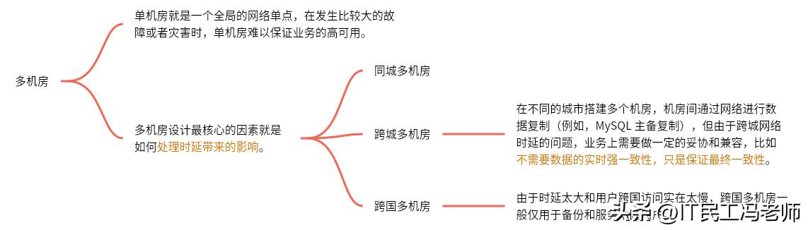 新型互联网架构技术,互联网架构的演进