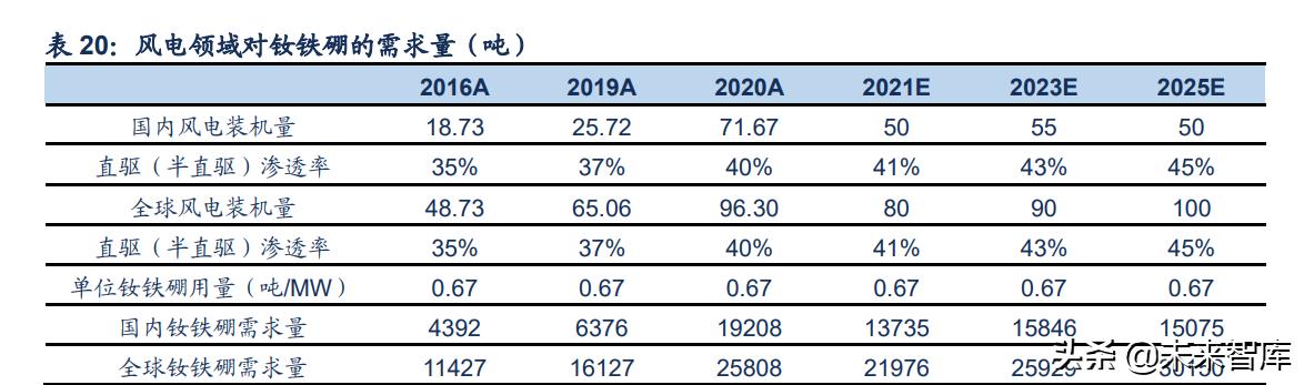 金属材料创新发展,金属新材料的产业链分析