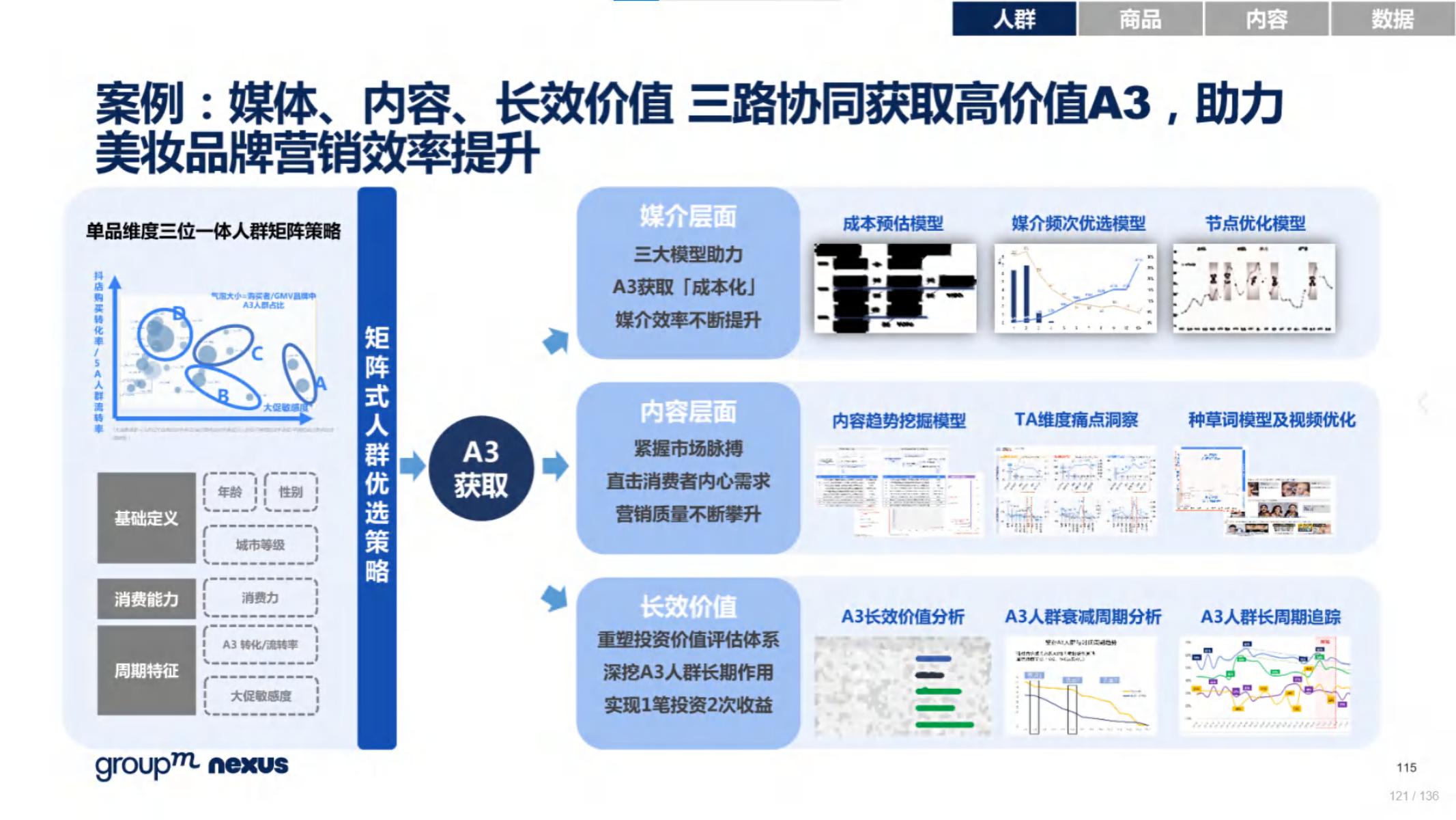 2020年618电商销售数据,电商618营销活动方案模板