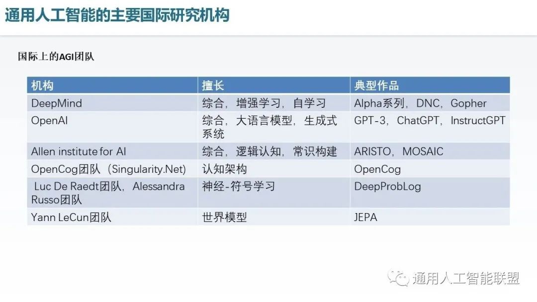 通用人工智能核心技术,人工智能产业发展综述
