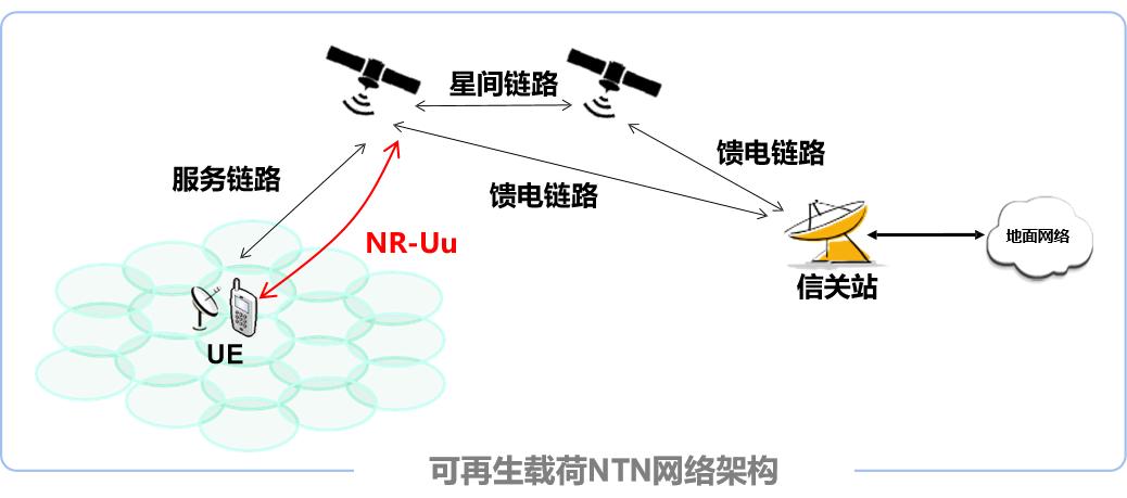 5g卫星基站,5g基站和卫星
