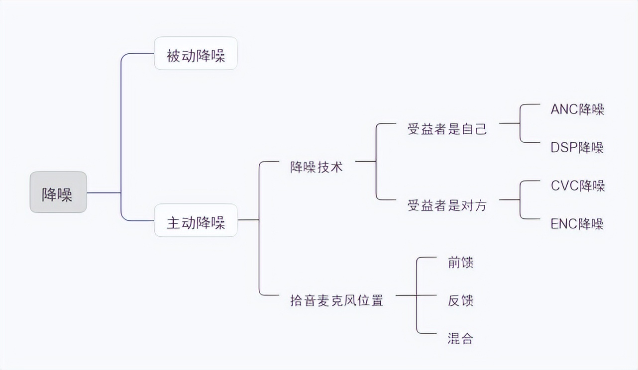 无线蓝牙耳机哪一款比较好用,无线蓝牙耳机哪一款比较好