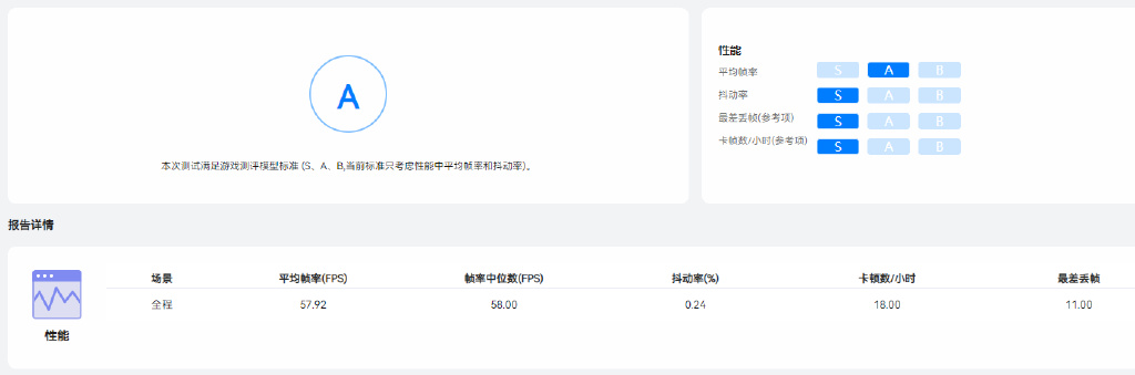 motox30pro前置拍照评测,motox30pro长期评测