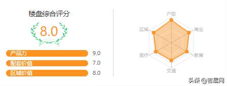 合肥华润昆御府房价会涨吗,合肥华润昆御府精装修