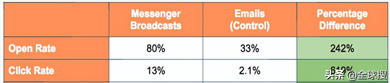 跨境电商社媒平台有哪些,国内如何做国外社媒的电商