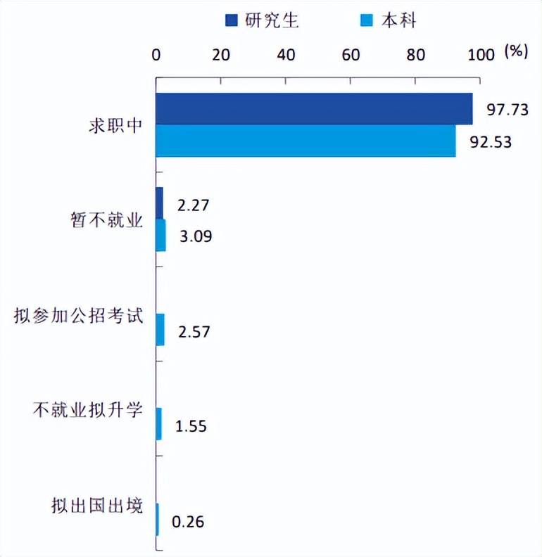常州大学报考专业推荐,院校就业