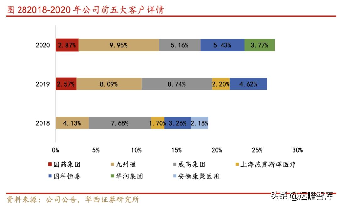 威高骨科借壳上市全景分析,威高骨科集采结果如何