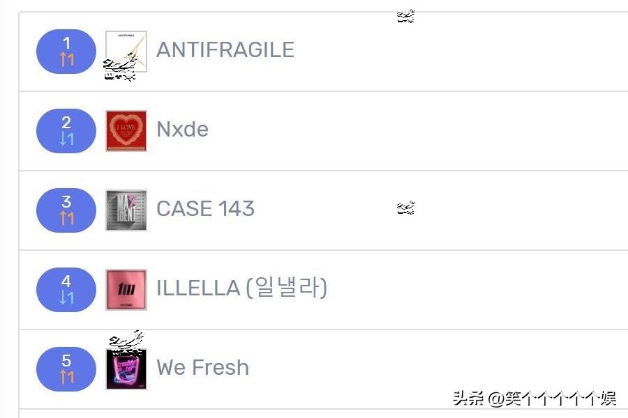 221021七天里韩网搜索很多的歌曲，LESSERAFIM夺冠newjeans大涨